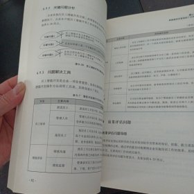 最常见的100个人力资源管理问题（上书脊轻微破损）——y1