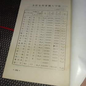 1997年赣州地区老区建设办编 八七扶贫攻坚文件资料汇编