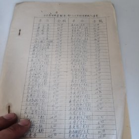 五六十年代中共苏州市组织部党费收入清单
