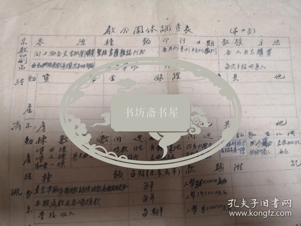 1950年，益阳循道公会教会团体登记表，益阳教会研究史料