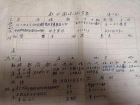 1950年，益阳循道公会教会团体登记表，益阳教会研究史料