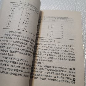 实用消毒手册1991年一版一印