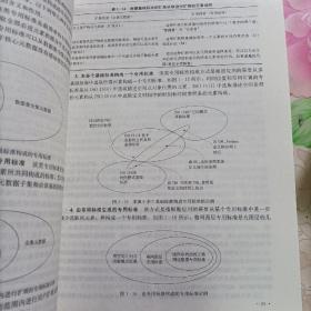 农业空间信息标准与规范，有折痕