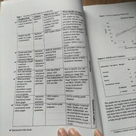 StatisticalGraphicsinSAS