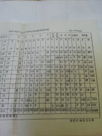 张家口地区一九八七年度群众文化基层组织统计表（8开油印1页全。张家口地区文化局1987年编印）2025.9.10日上