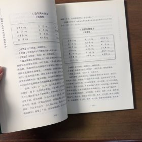 国家级名老中医治肿瘤看家方