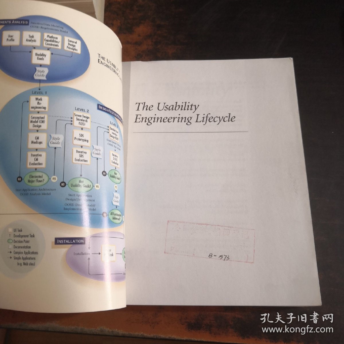 THE USABILITY ENGINEERING LIFECYCLE【馆藏有章】