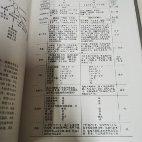 人类生殖调节图谱