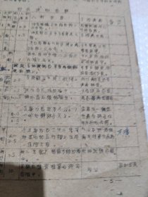线装大开土纸油印本猪针灸术附简易膳猪法