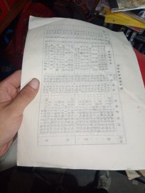1984年临汾地区田径射击最高纪录