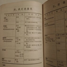 实用药物手册