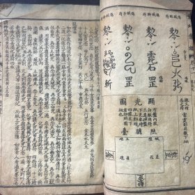 民国线装巾箱本  《鹅幻汇编》又名《中外戏法图说》   三册   卷5、6、8、9、11、12