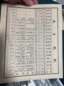 蒙养国民学校（解放后叫金陵东路小学）校长刑大治国民学校教员合格证，照片四张，手写学校资料五张16开，