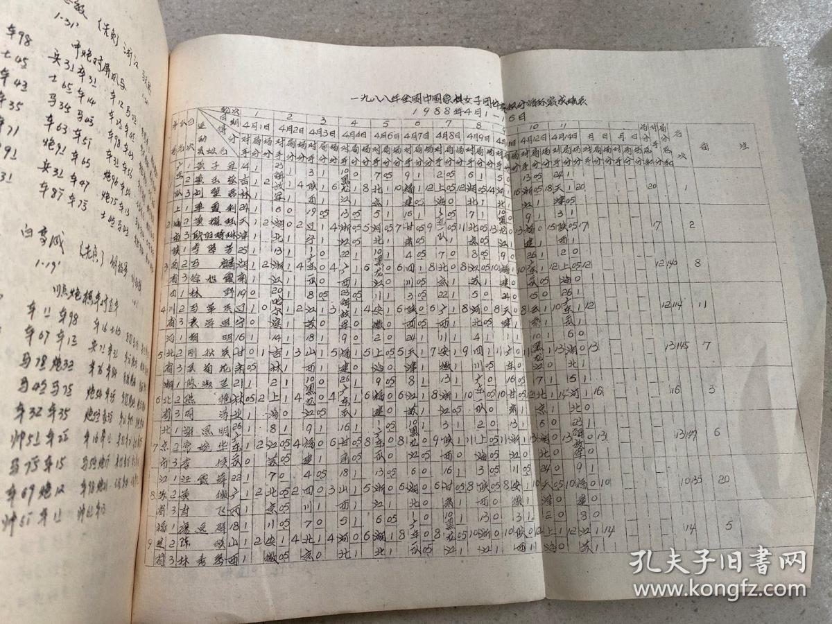 1988全国中国象棋团体赛对局记录（下）油印本