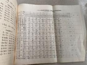 1988全国中国象棋团体赛对局记录（下）油印本