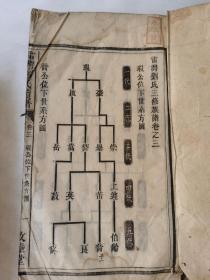 23 清光绪12年刘氏三修族谱现存6册