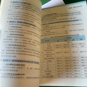 国家职业资格培训教材 2023新版消防设施操作员（中级）+消防设施操作员（基础知识）【中级全新未使用，基础知识约8页笔记】