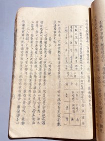 中国古代文学 油印稿本或讲义 （尺寸27*19*3）很厚一本 前面有缺页而无从考证此书的作者和具体年份，在书中【唐宋元明清文学作品举例】中提到关汉卿的时代有这么一句话（最近孙楷第推定其生当在蒙古1241—1250，……见（关汉卿考略）载在光明日报1954年3月15日（文学遗产），从这句话应该能推定此书时间在1954年左右，喜欢文学的来拿去研究