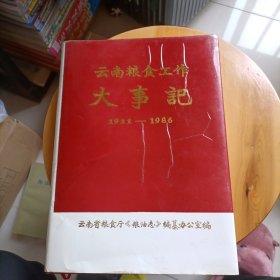 云南粮食工作大事记
