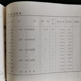 【酒类价格、酒类牌价、酒价目表、价格目录】八十年代初江西省宜春地区酒类价格，包括丰城县、清江县、新余县、分宜县、宜春、万载县、上高县、高安县、宝丰县、奉新县、安义县的酒的调拨价，批发零售价