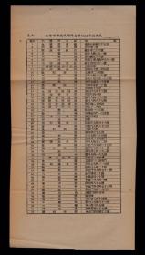 50年代北京邮政代办所名称地址/北京邮局营业时间表