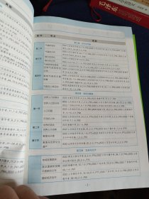 鲁教版 2020版初中同步 5年中考3年模拟 六年级上册