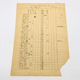 中国科学院院士杨芙清（考试成绩全部“优等”），中国科学院院士戴汝为，武汉大学统计系主任张尧庭，数学家陶懋颀、李翊神、吴振德、杨东屏、濮德潜等 五十年代北京大学数学力学系学习期间“北京大学学生考试考查考试成绩一览表”一份（37.5*26.2cm，八开大幅）