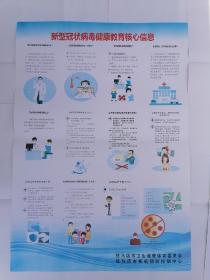 宣传画 新型冠状病毒健康教育核心信息