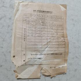 老资料 ：1974年档案材料：河南省电建一处工会会员登记表（马绍周）、电建一处职工直系供养亲属登记表，有档案袋，有最高指示