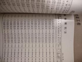 上海市市政工程预算综合定额 室外排水管道工程（2册合售）【开槽埋管、管道顶进、直线窨井砌筑、二通转折窨井砌筑】8开本 1987年1988年