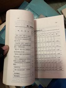 工程预算人员手册