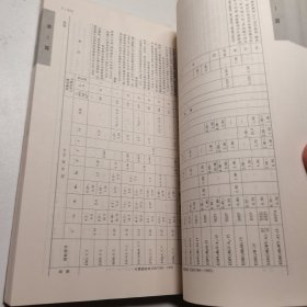 机械设计手册:单行本.第1篇.常用设计资料