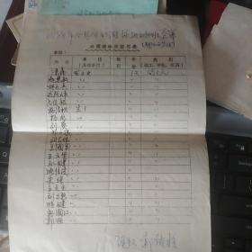 清华大学 体育教研组教授郝锁柱签名1984年游泳池加班名单16开一页