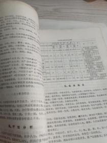 临床资料选编1978年第1期创刊号  厦门市中医院编