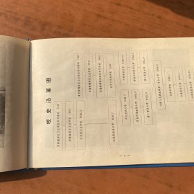 白求恩医科大学毕业纪念册 78年级 16开精装 图片多多