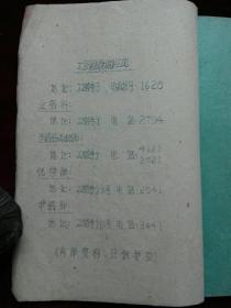 1960 年医药商品价格表  油印本  书脊破(d690)