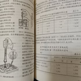 汽车构造、保修和驾驶