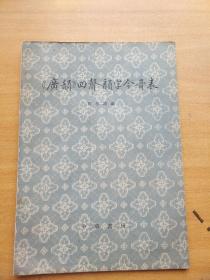 《广韵》四声 韵字 今音表