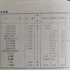 【酒类价格、酒类牌价、酒价目表、价格目录】八十年代初江西省宜春地区酒类价格，包括丰城县、清江县、新余县、分宜县、宜春、万载县、上高县、高安县、宝丰县、奉新县、安义县的酒的调拨价，批发零售价