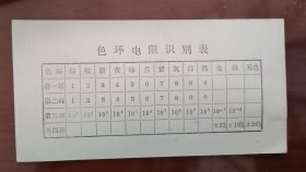 色环电阻识别表(原烟台市百货公司南大街电视录像维修部)