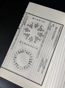 增补四库未收方术汇刊（第一辑）：校正详图青囊经（线装全一册）