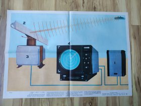 高级中学课本物理（下册）教学挂图 雷达 77x53厘米