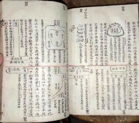 名师千金不传阳宅秘本，精写手绘阳宅图，一大厚册。
