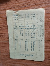 五十年代初南充市监管等统计册17页（有特务、土匪、国民党军官、小偷等）