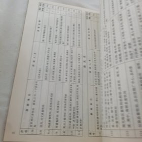 四川省畜牧兽医获奖科技成果汇编（第二集1990-1995）