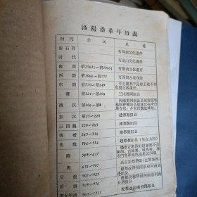 殷墟，洛阳历史简介…两册上世纪六七十年代的河南文化历史书册（合售）