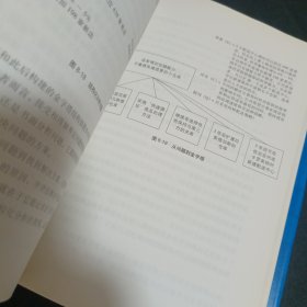 金字塔原理（B10）