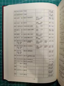 《明清佛教研究资料(僧传之部)》/长谷部幽蹊/黄檗山万福寺文华殿刊/2008。这是一本梳理出来的明清传灯源流和脉络的参考书