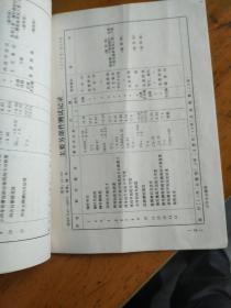 海城县空气锤技术鉴定证书