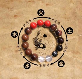 道系五行宝石雷击枣木手串，太极阴阳五行手串，相生相克，珠子直径1.5厘米